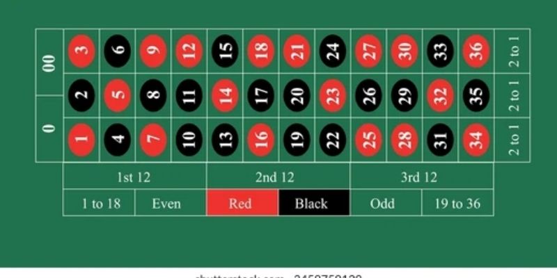 Cách Chơi Roulette